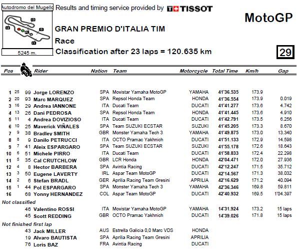 tabla1 clasificacion gpargentina